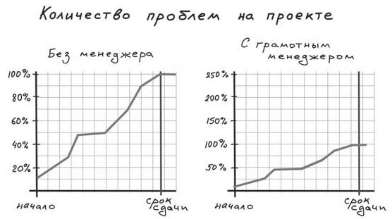 Путь джедая