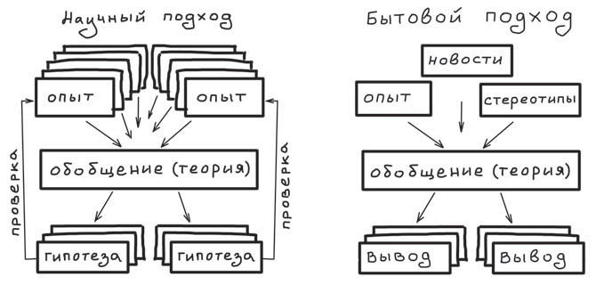 Путь джедая