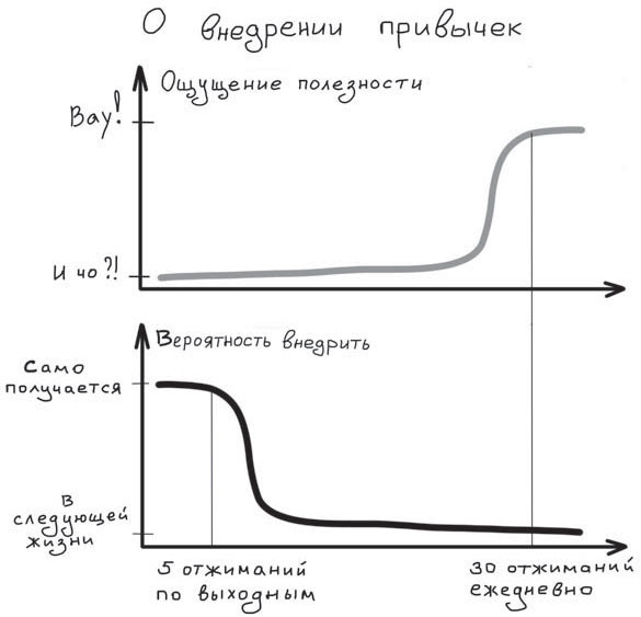 Путь джедая