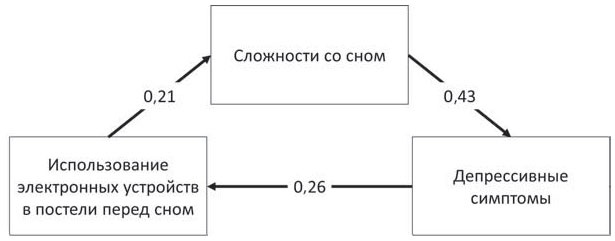 Путь джедая