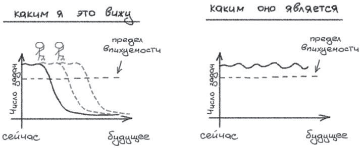 Путь джедая