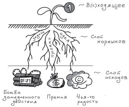 Путь джедая