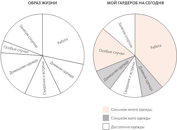 Умный гардероб