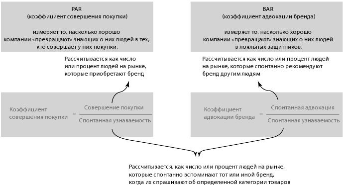 Маркетинг 4.0. Разворот от традиционного к цифровому. Технологии продвижения в интернете