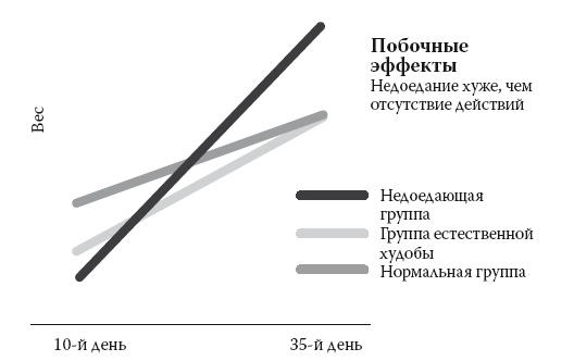 Умные калории: как больше есть, меньше тренироваться, похудеть и жить лучше