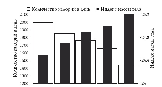 Умные калории: как больше есть, меньше тренироваться, похудеть и жить лучше