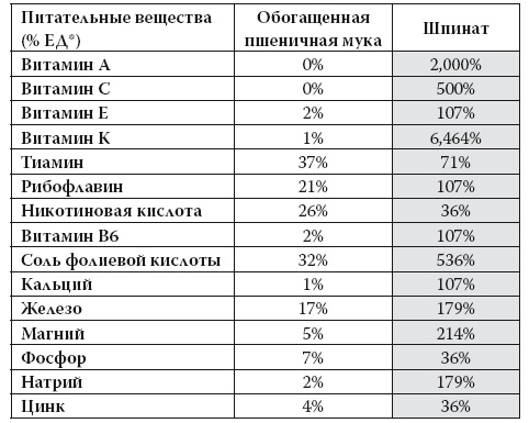 Умные калории: как больше есть, меньше тренироваться, похудеть и жить лучше