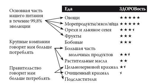 Умные калории: как больше есть, меньше тренироваться, похудеть и жить лучше