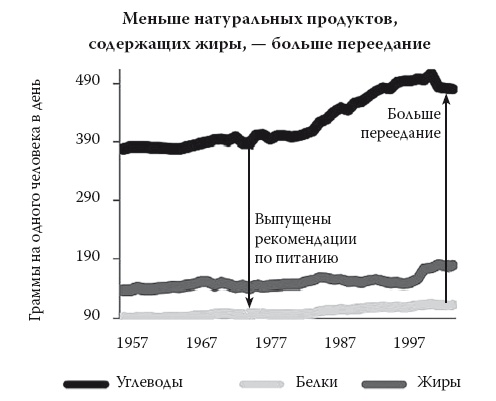 Умные калории: как больше есть, меньше тренироваться, похудеть и жить лучше