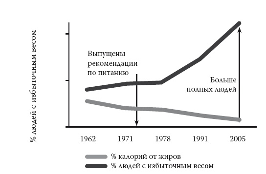 Умные калории: как больше есть, меньше тренироваться, похудеть и жить лучше