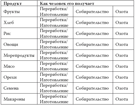 Умные калории: как больше есть, меньше тренироваться, похудеть и жить лучше