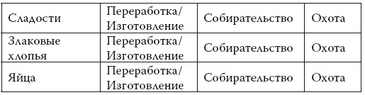 Умные калории: как больше есть, меньше тренироваться, похудеть и жить лучше