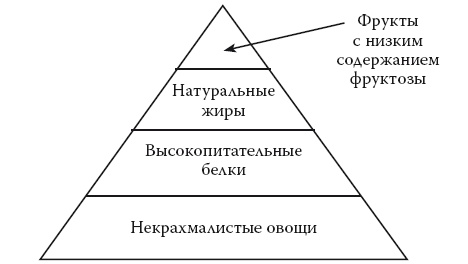 Умные калории: как больше есть, меньше тренироваться, похудеть и жить лучше