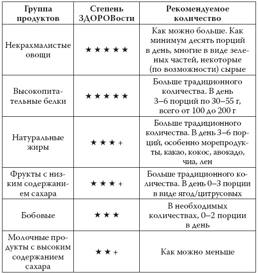 Умные калории: как больше есть, меньше тренироваться, похудеть и жить лучше