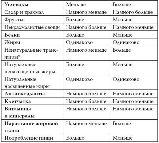 Умные калории: как больше есть, меньше тренироваться, похудеть и жить лучше