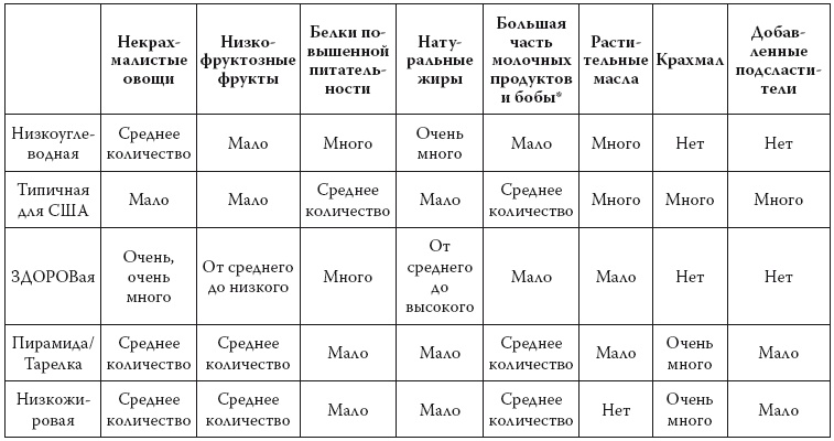 Умные калории: как больше есть, меньше тренироваться, похудеть и жить лучше