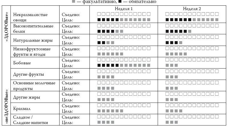 Умные калории: как больше есть, меньше тренироваться, похудеть и жить лучше