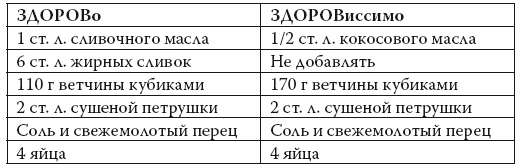 Умные калории: как больше есть, меньше тренироваться, похудеть и жить лучше