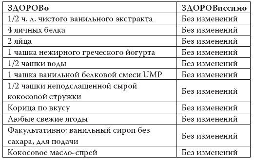 Умные калории: как больше есть, меньше тренироваться, похудеть и жить лучше