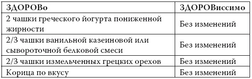 Умные калории: как больше есть, меньше тренироваться, похудеть и жить лучше