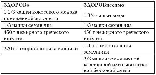 Умные калории: как больше есть, меньше тренироваться, похудеть и жить лучше