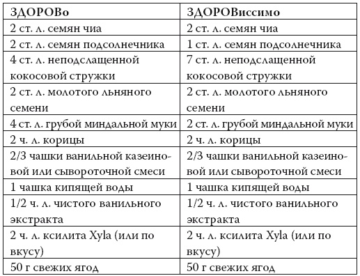 Умные калории: как больше есть, меньше тренироваться, похудеть и жить лучше