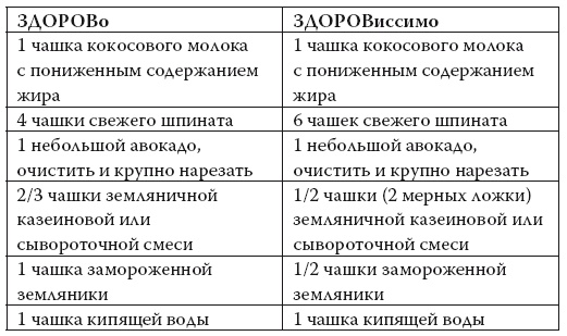 Умные калории: как больше есть, меньше тренироваться, похудеть и жить лучше