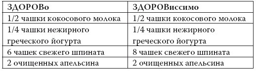 Умные калории: как больше есть, меньше тренироваться, похудеть и жить лучше