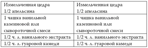 Умные калории: как больше есть, меньше тренироваться, похудеть и жить лучше