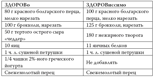 Умные калории: как больше есть, меньше тренироваться, похудеть и жить лучше