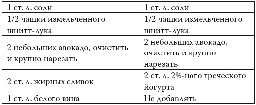 Умные калории: как больше есть, меньше тренироваться, похудеть и жить лучше