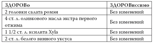 Умные калории: как больше есть, меньше тренироваться, похудеть и жить лучше