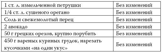 Умные калории: как больше есть, меньше тренироваться, похудеть и жить лучше