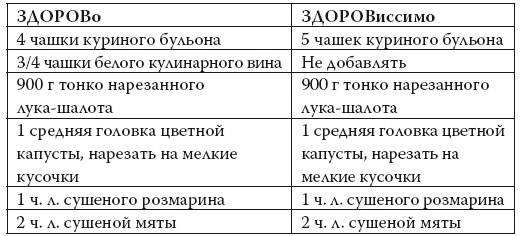 Умные калории: как больше есть, меньше тренироваться, похудеть и жить лучше