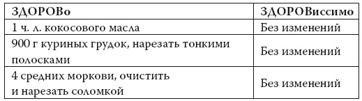 Умные калории: как больше есть, меньше тренироваться, похудеть и жить лучше