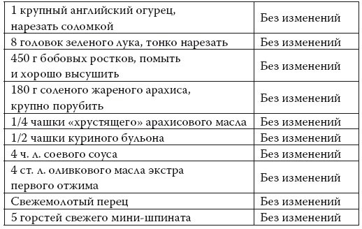 Умные калории: как больше есть, меньше тренироваться, похудеть и жить лучше