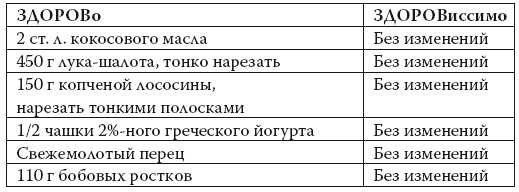 Умные калории: как больше есть, меньше тренироваться, похудеть и жить лучше