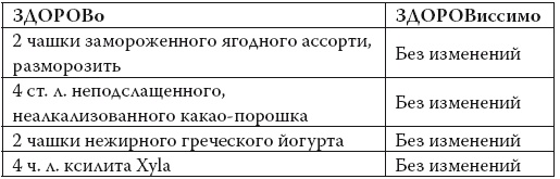 Умные калории: как больше есть, меньше тренироваться, похудеть и жить лучше