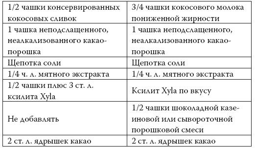 Умные калории: как больше есть, меньше тренироваться, похудеть и жить лучше