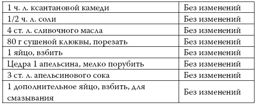 Умные калории: как больше есть, меньше тренироваться, похудеть и жить лучше