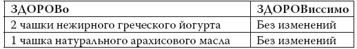 Умные калории: как больше есть, меньше тренироваться, похудеть и жить лучше