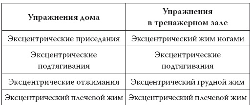 Умные калории: как больше есть, меньше тренироваться, похудеть и жить лучше