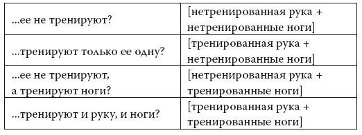 Умные калории: как больше есть, меньше тренироваться, похудеть и жить лучше