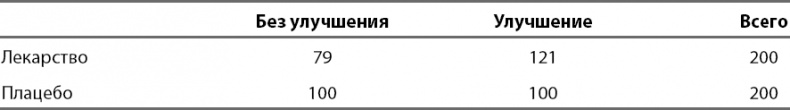 Смертельно опасные лекарства и организованная преступность