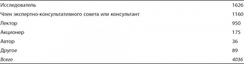 Смертельно опасные лекарства и организованная преступность