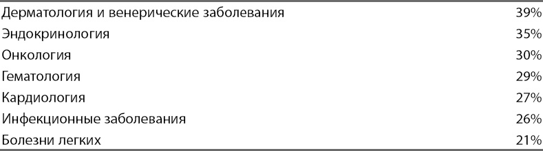 Смертельно опасные лекарства и организованная преступность