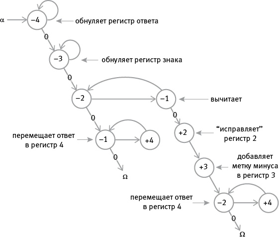 Насосы интуиции и другие инструменты мышления