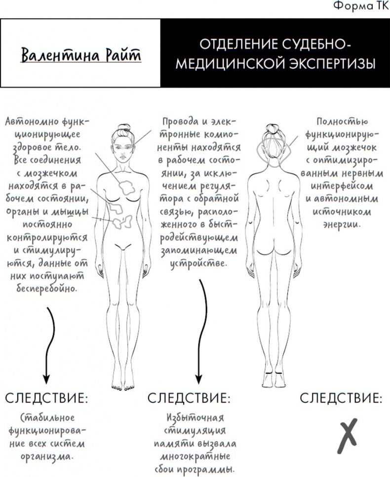 Девочки с острыми шипами