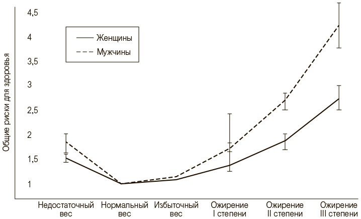 Выгорание