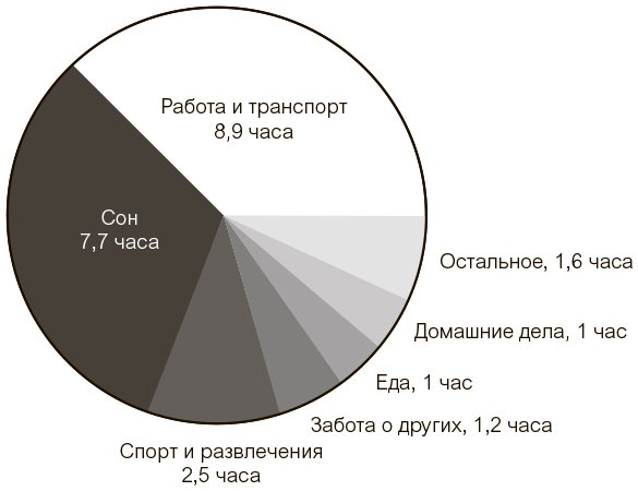 Выгорание